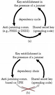 Enlarged view: Dependency cycle