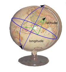 Enlarged view: Globe